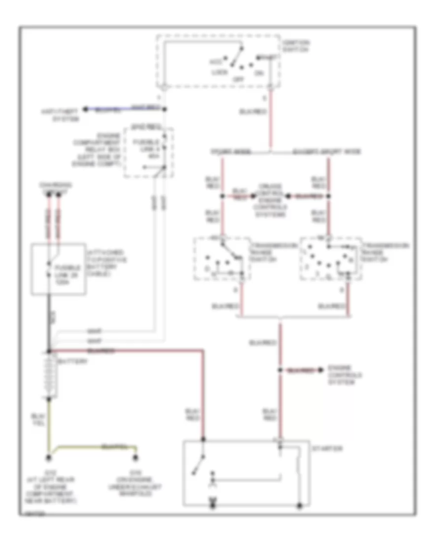 Starting Wiring Diagram, AT for Mitsubishi Eclipse GS 2004