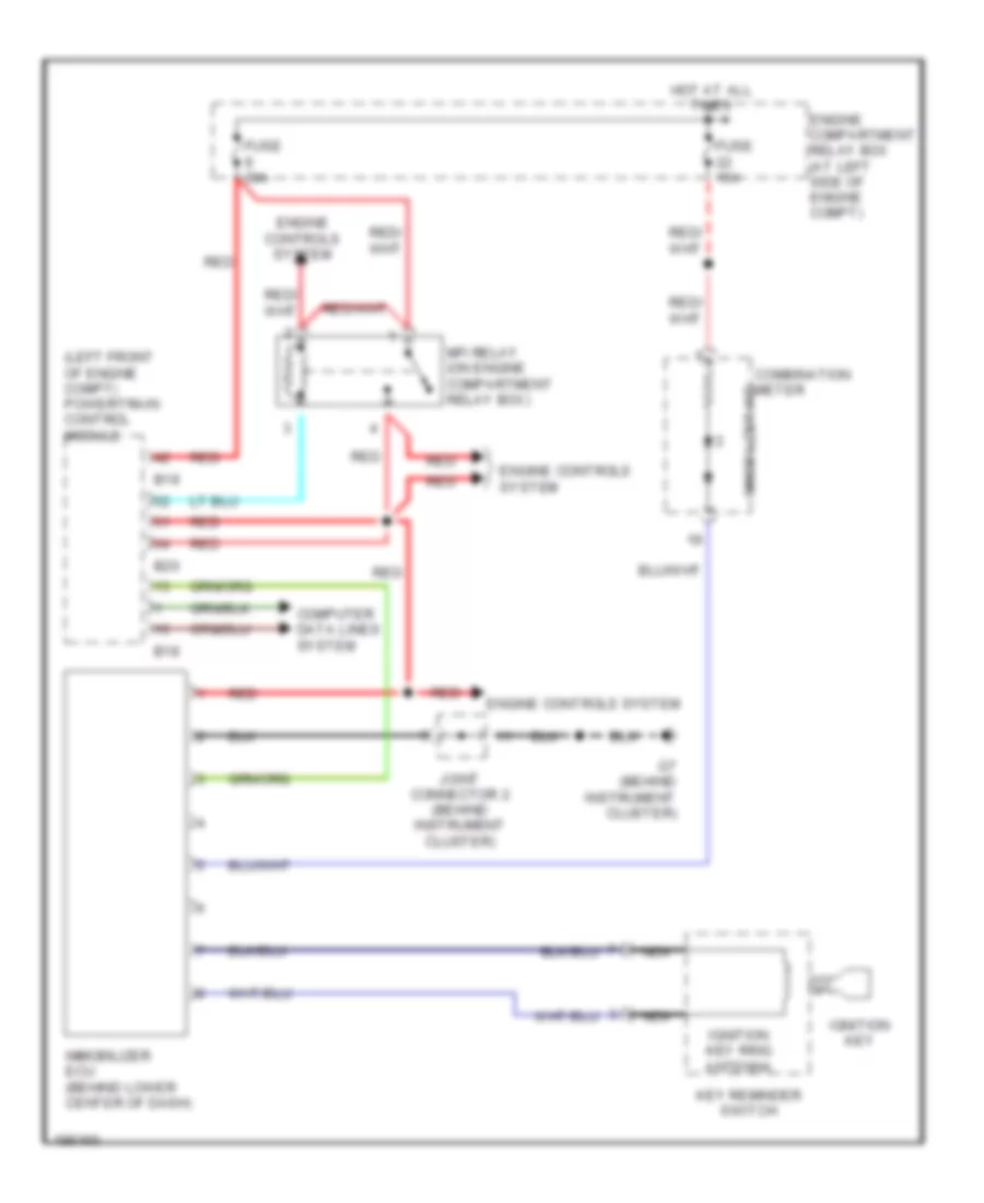 Immobilizer Wiring Diagram Late Production for Mitsubishi Endeavor Limited 2004