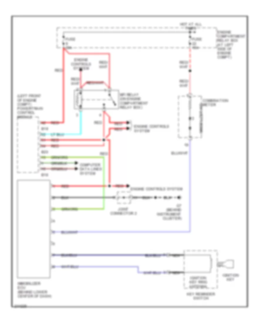 Immobilizer Wiring Diagram for Mitsubishi Endeavor Limited 2005