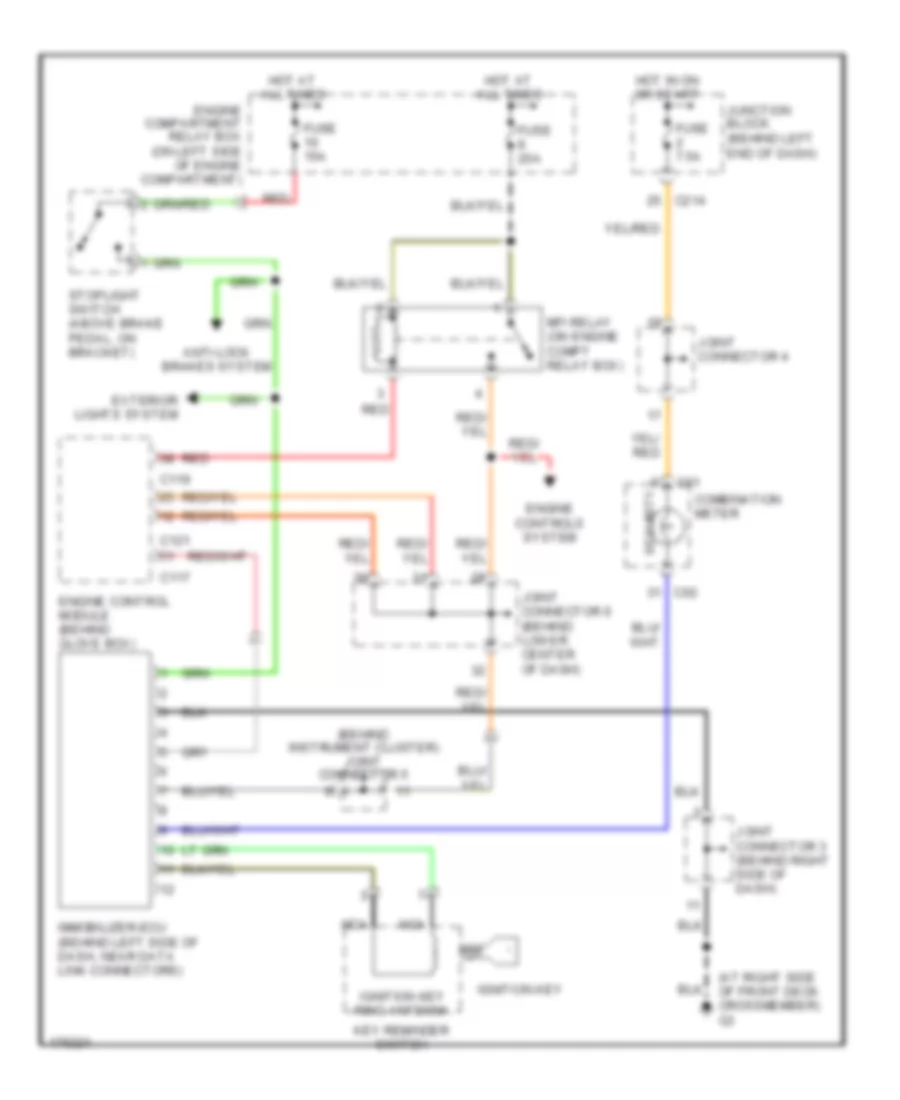 Immobilizer Wiring Diagram Evolution for Mitsubishi Lancer Sportback LS 2004