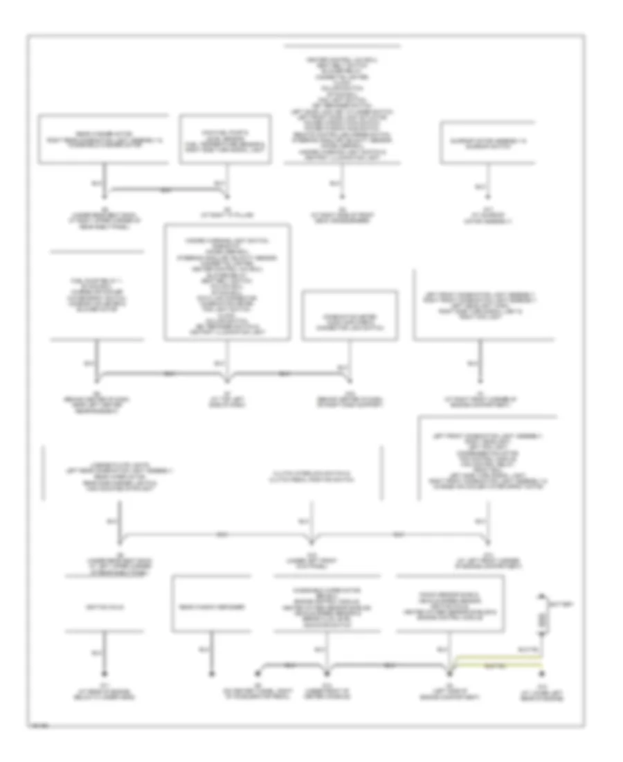 Ground Distribution Wiring Diagram Evolution for Mitsubishi Lancer Sportback LS 2004