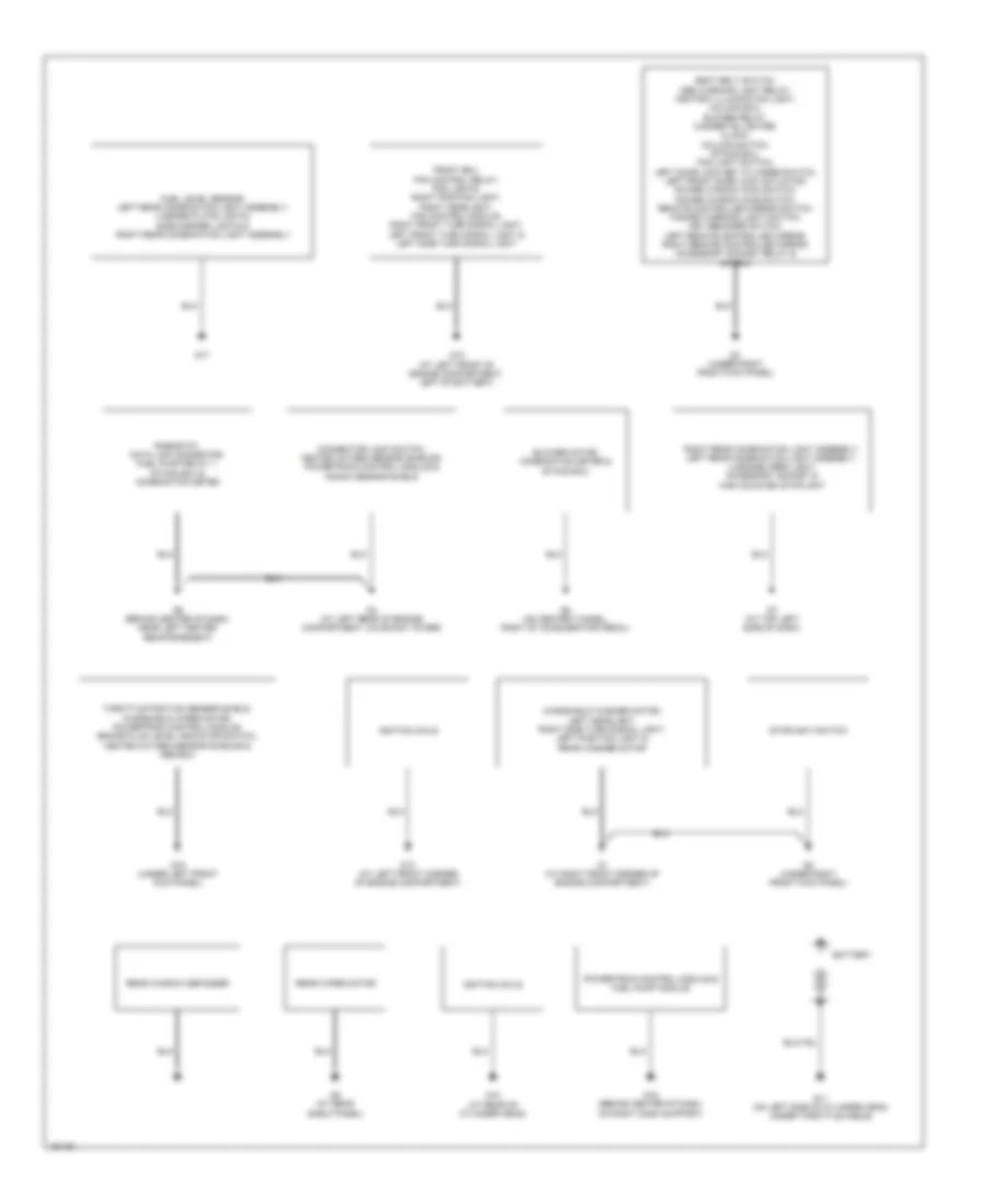 Ground Distribution Wiring Diagram Wagon for Mitsubishi Lancer Sportback LS 2004