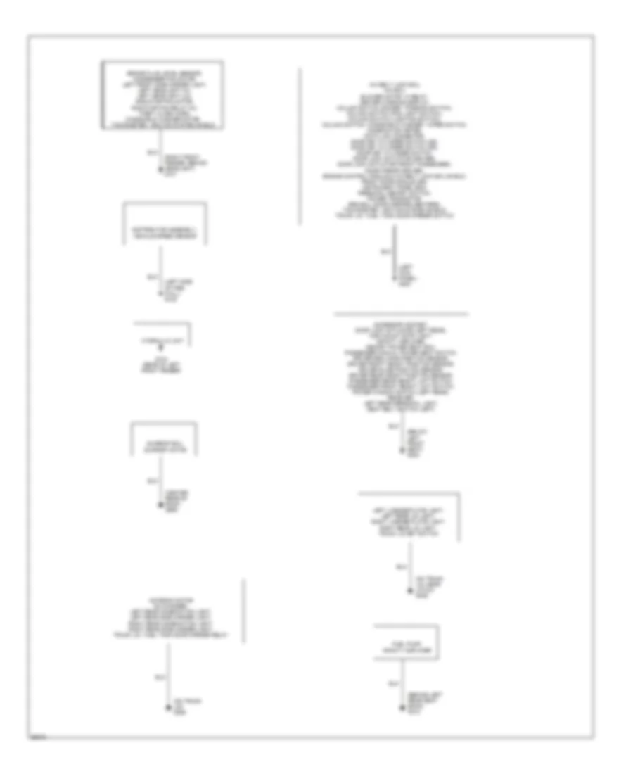 Ground Distribution Wiring Diagram 2 of 2 for Mitsubishi Diamante ES 1998