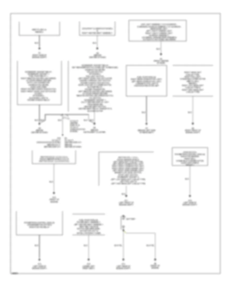 Ground Distribution Wiring Diagram for Mitsubishi Galant ES 2007