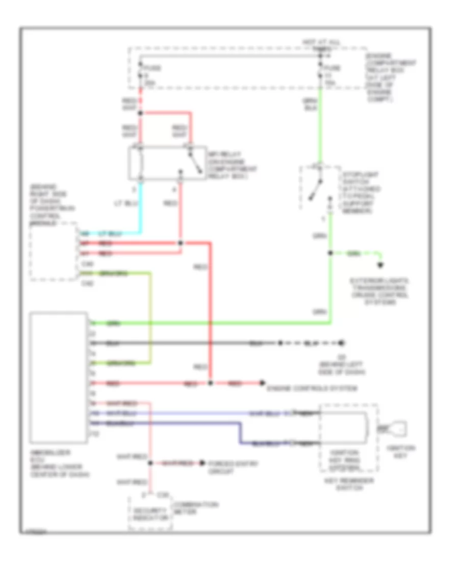 Immobilizer Wiring Diagram for Mitsubishi Galant GTZ 2003