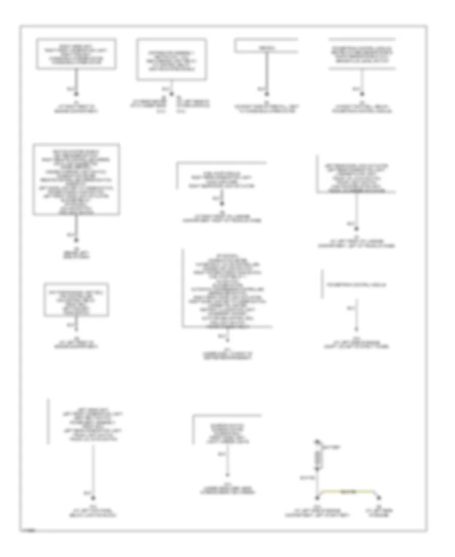 Ground Distribution Wiring Diagram for Mitsubishi Galant GTZ 2003