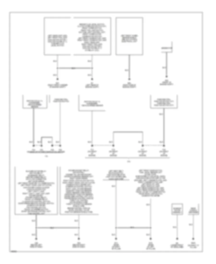 Ground Distribution Wiring Diagram for Nissan Sentra 2004