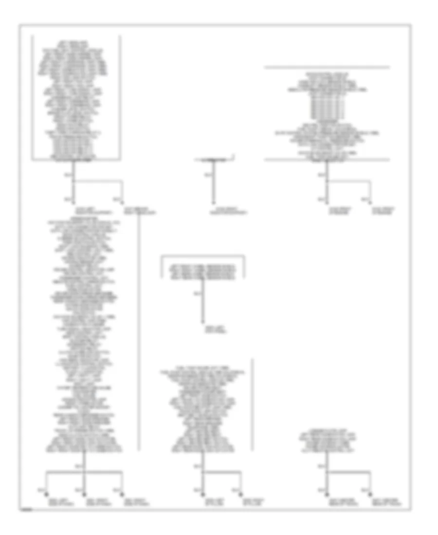 Ground Distribution Wiring Diagram for Nissan Maxima SE 1996