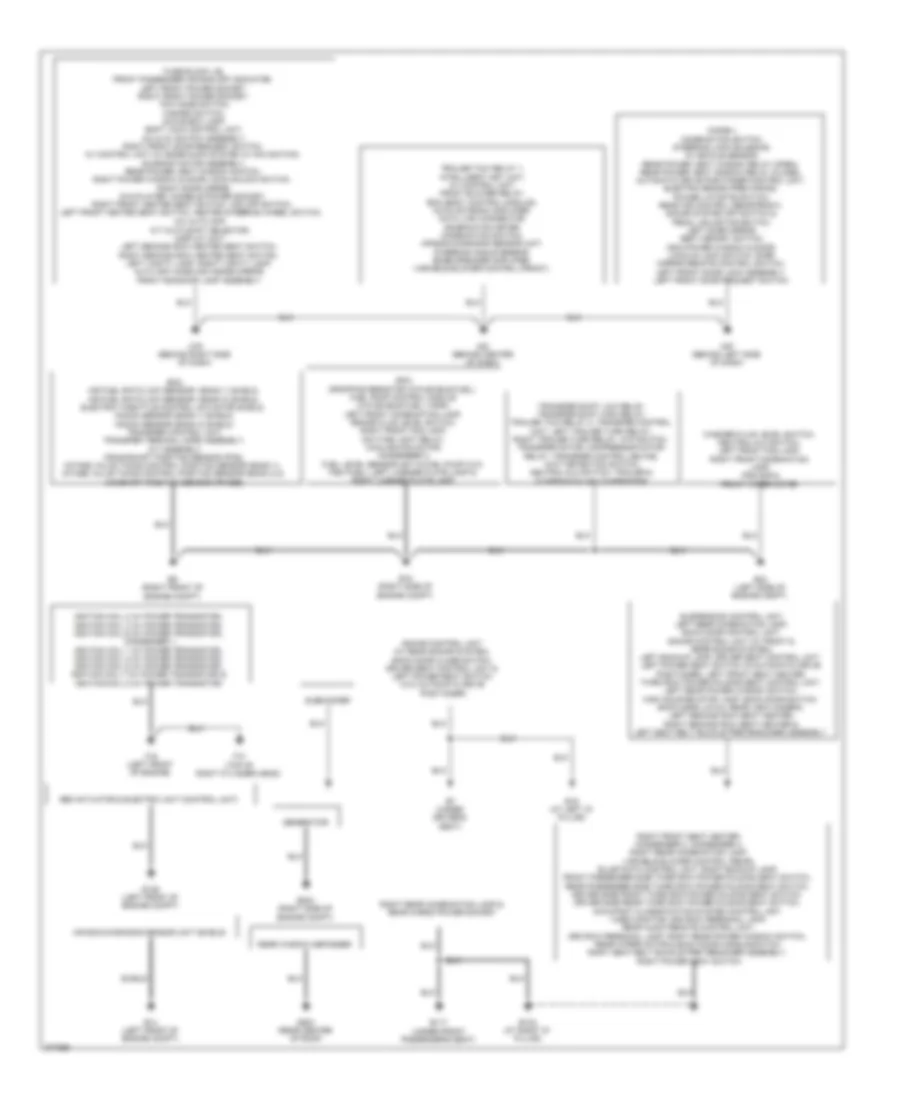 Ground Distribution Wiring Diagram for Nissan Armada Platinum 2012