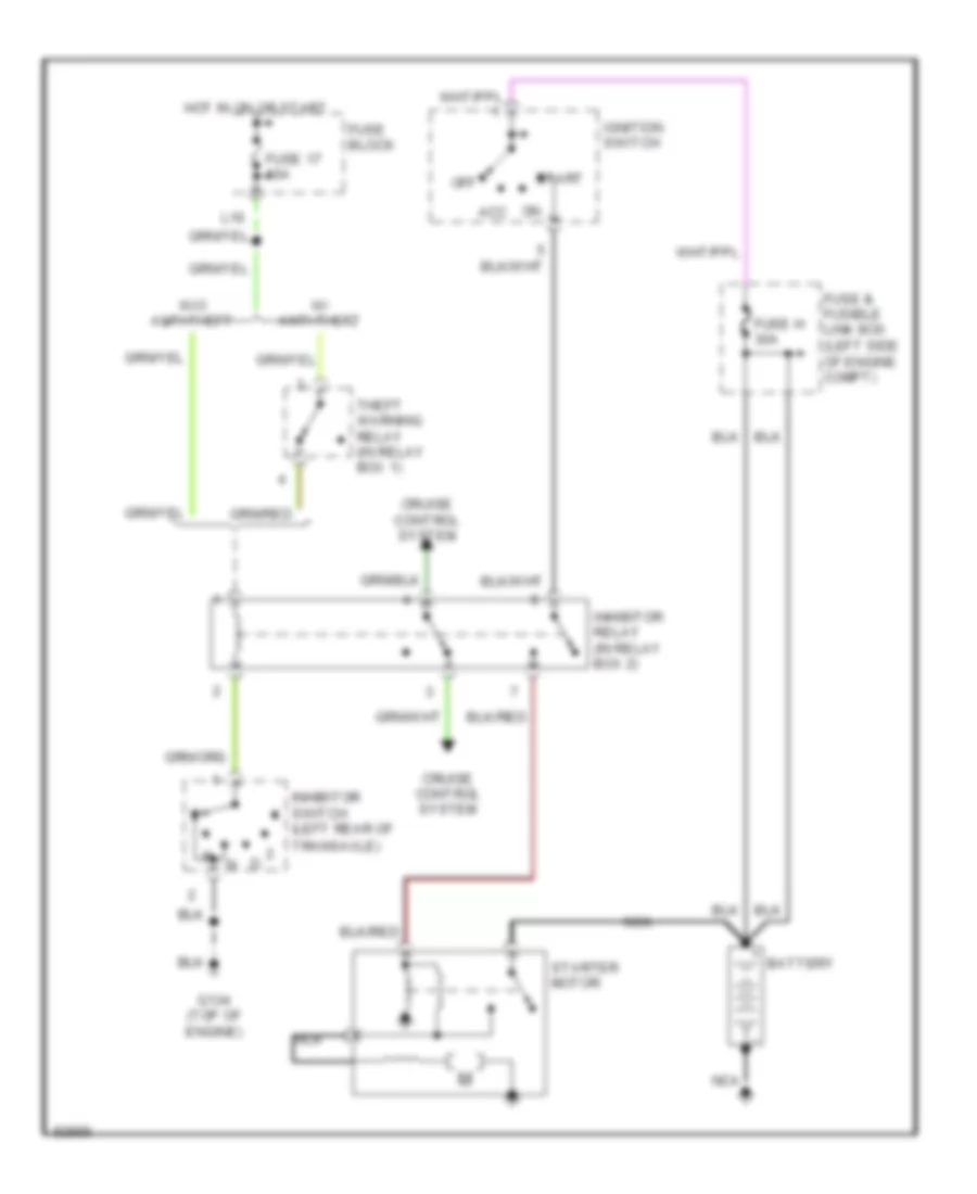 Starting Wiring Diagram, AT for Nissan Maxima GXE 1997