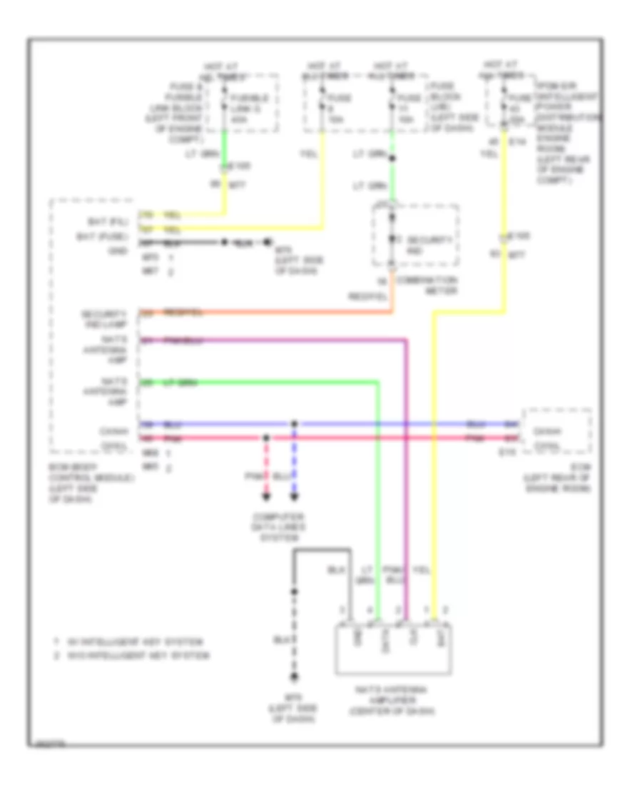Immobilizer Wiring Diagram for Nissan Cube 2011