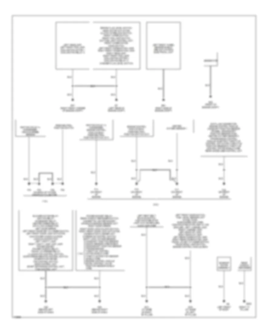 Ground Distribution Wiring Diagram for Nissan Sentra GXE 2003