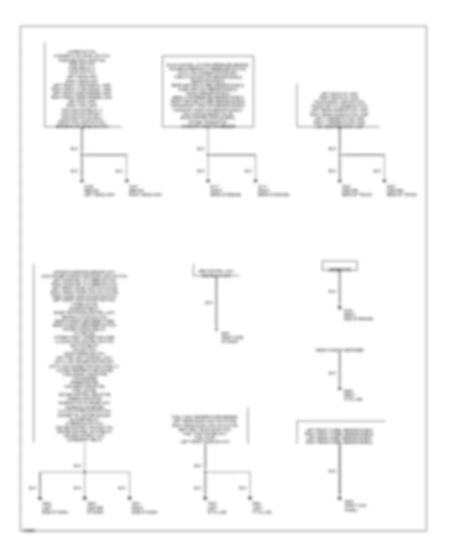 Ground Distribution Wiring Diagram for Nissan Sentra GXE 1999