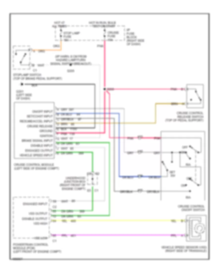Cruise Control Wiring Diagram for Oldsmobile Silhouette GL 2003