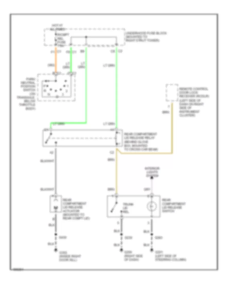 Trunk Release Wiring Diagram for Oldsmobile Intrigue GL 2002
