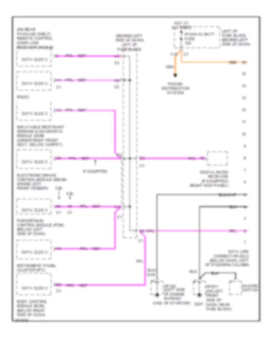 Computer Data Lines Wiring Diagram for Pontiac Grand Am SC T 2005