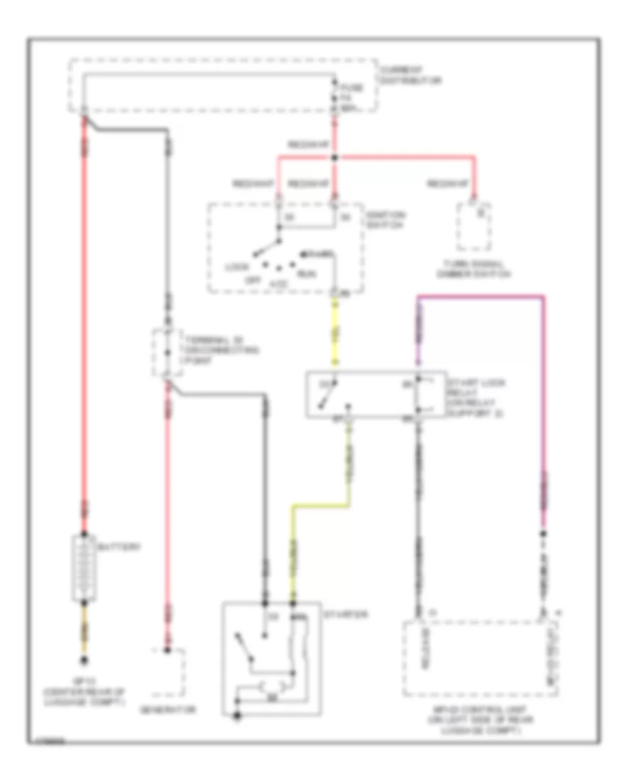 Starting Wiring Diagram for Porsche Boxster S 2003