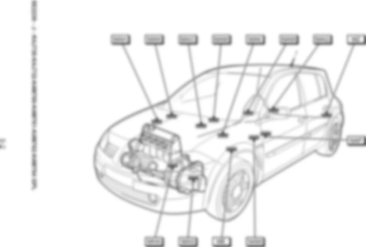 Расположение подключения масс Заземления для Renault Megane II 2003-2009 2003-01-01