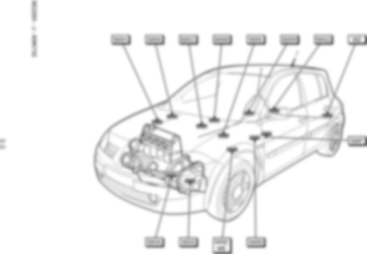 Расположение подключения масс Заземления для Renault Megane II 2003-2009 2004-06-28
