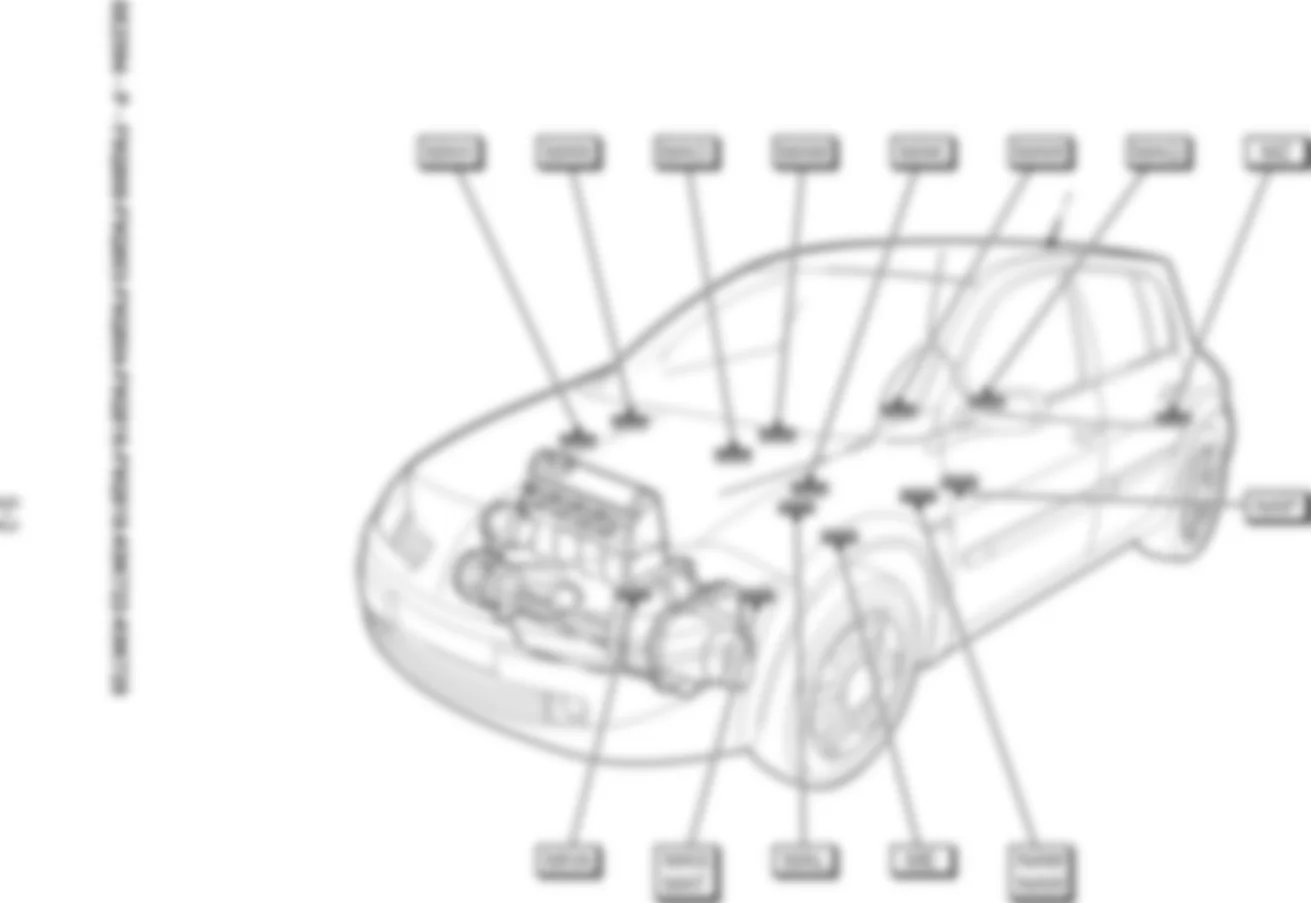 Расположение подключения масс Заземления для Renault Megane II 2003-2009 2007-11-19
