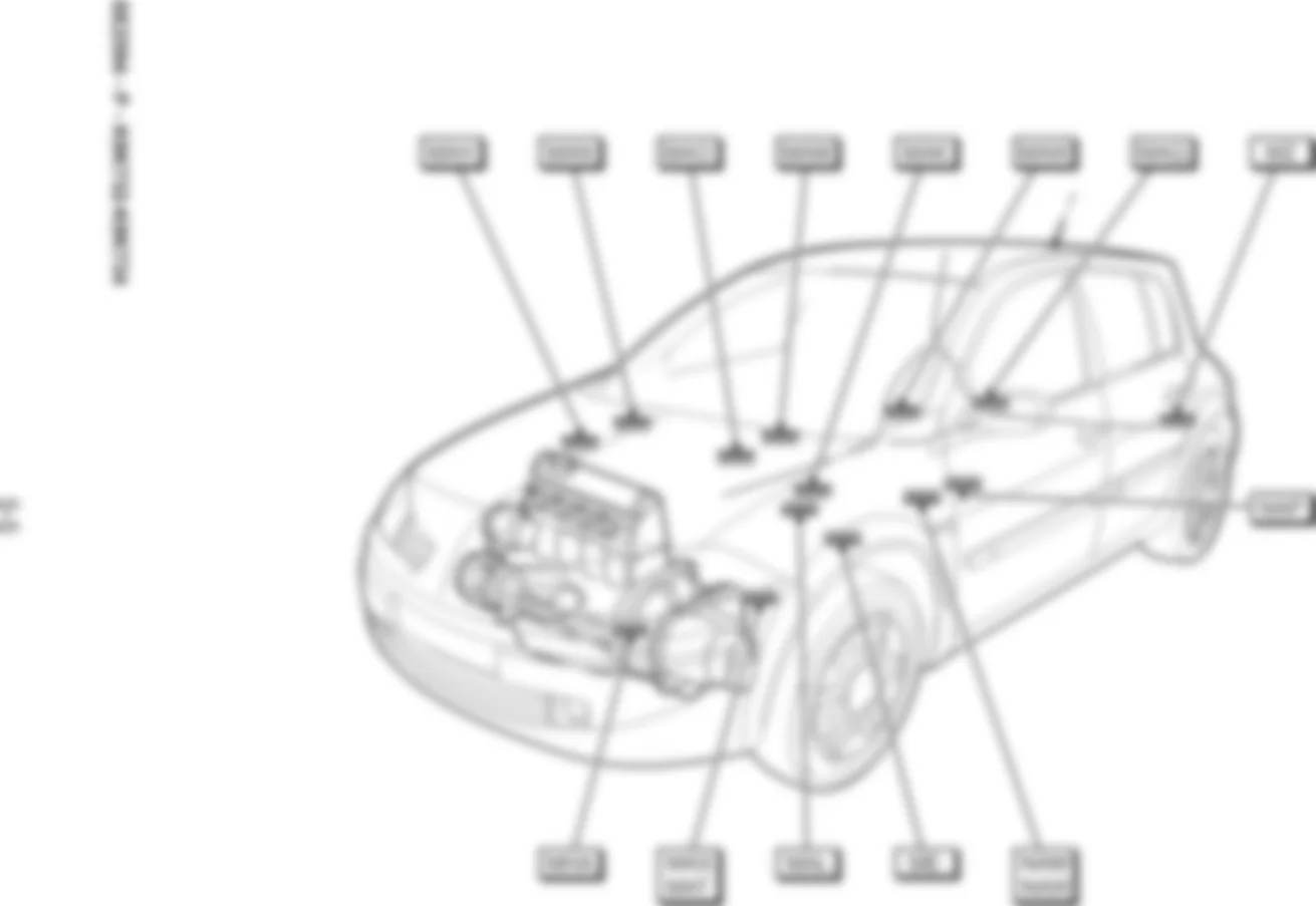 Расположение подключения масс Заземления для Renault Megane II 2003-2009 2007-11-19