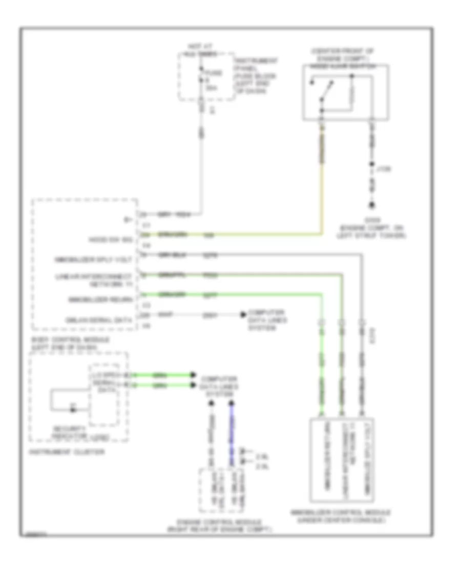 Immobilizer Wiring Diagram for Saab 9-5 Turbo4 2011