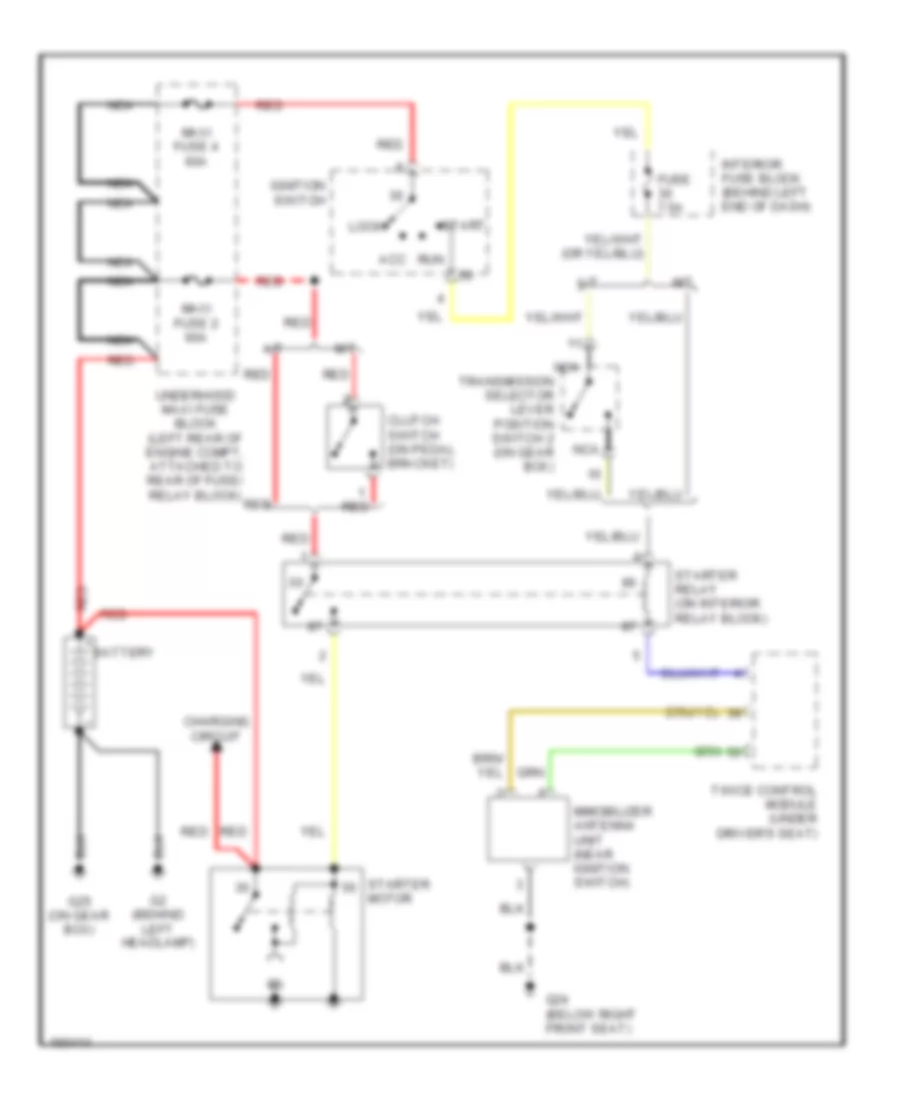 Starting Wiring Diagram for Saab 9-5 Linear 2002