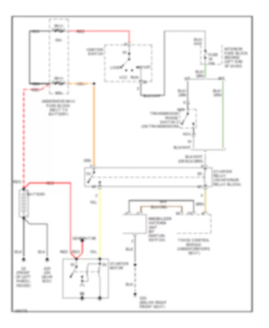 Starting Wiring Diagram, Convertible for Saab 9-3 Linear 2003