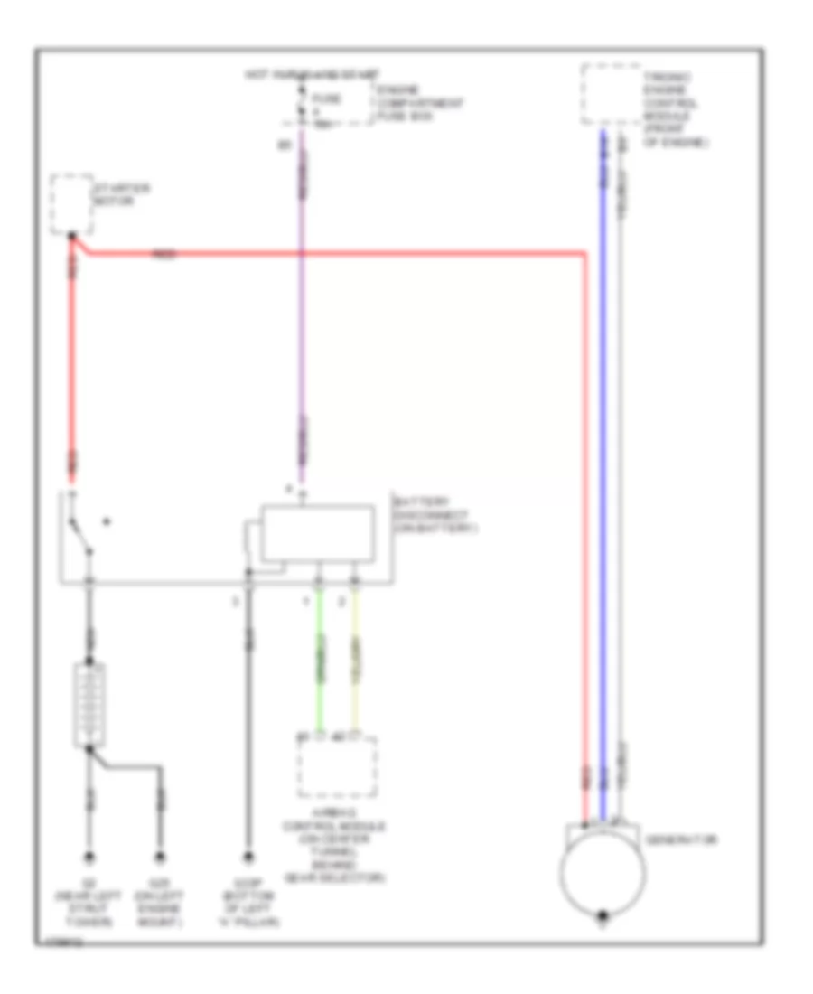 Charging Wiring Diagram, Except Convertible for Saab 9-3 SE 2003