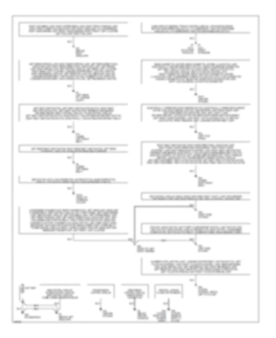 Ground Distribution Wiring Diagram for Saab 9 5 Aero 2003