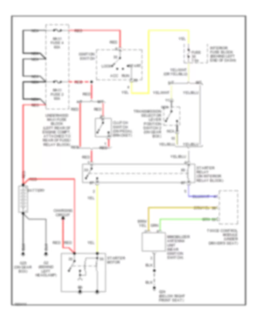 Starting Wiring Diagram for Saab 9 5 Aero 2003