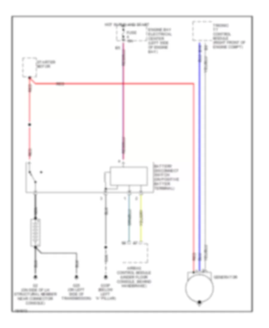Charging Wiring Diagram for Saab 9 3 Linear 2004