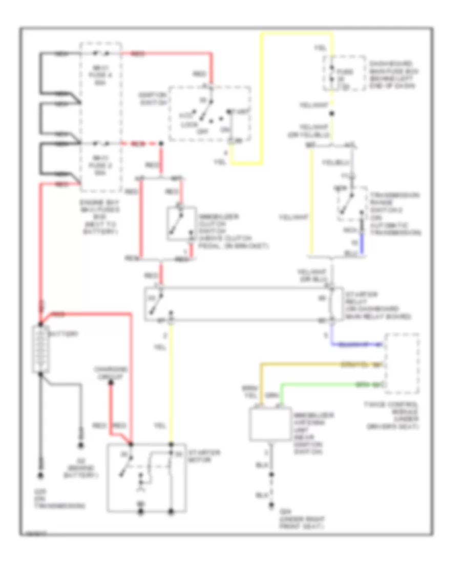 Starting Wiring Diagram for Saab 9-5 Linear 2004