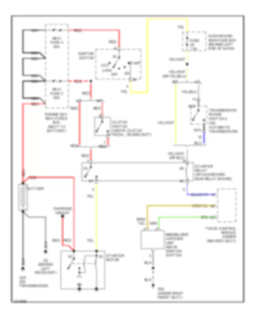 Starting Wiring Diagram for Saab 9 5 Linear 2005