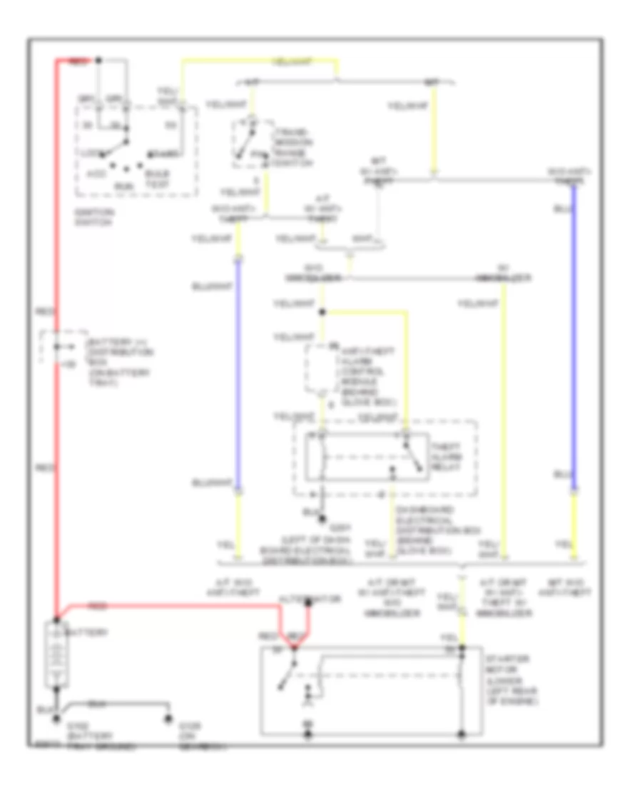 Starting Wiring Diagram for Saab CSE 1998 9000