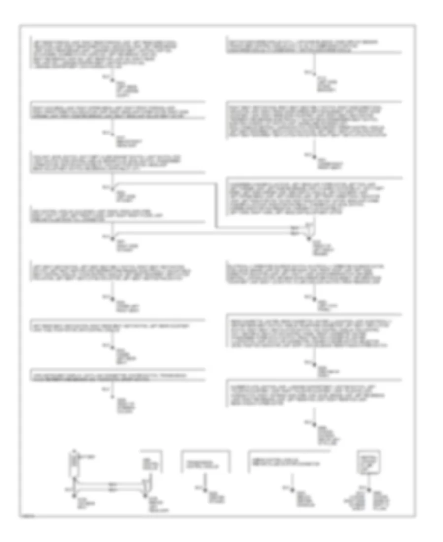 Ground Distribution Wiring Diagram for Saab 9 5 SE 2000