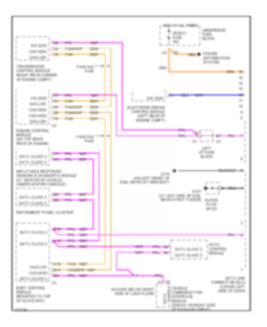 Computer Data Lines Wiring Diagram for Saturn L300 2003