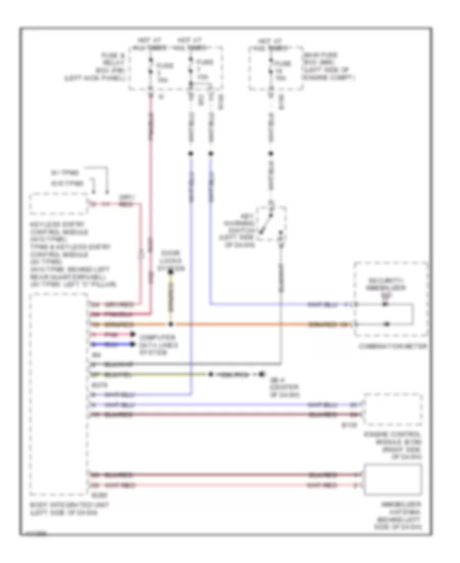 Immobilizer Wiring Diagram for Subaru Forester X Premium 2013
