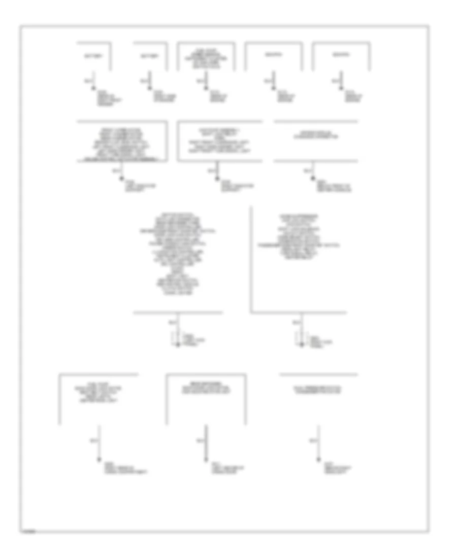 Ground Distribution Wiring Diagram for Suzuki Vitara JS+ 1999