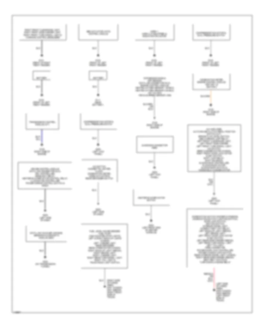 Ground Distribution Wiring Diagram for Suzuki Esteem GLX 2001