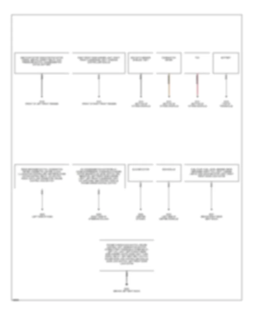 Ground Distribution Wiring Diagram for Suzuki Esteem GLX+ 1996