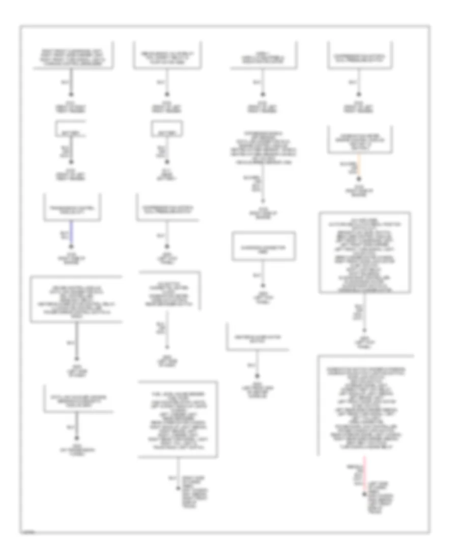 Ground Distribution Wiring Diagram for Suzuki Esteem GLX+ 1998