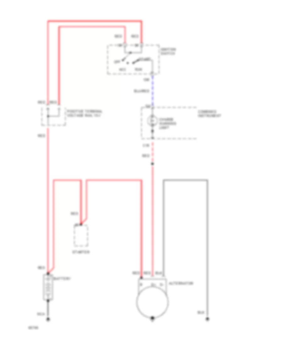 Charging Wiring Diagram for Volvo 940 Turbo 1994