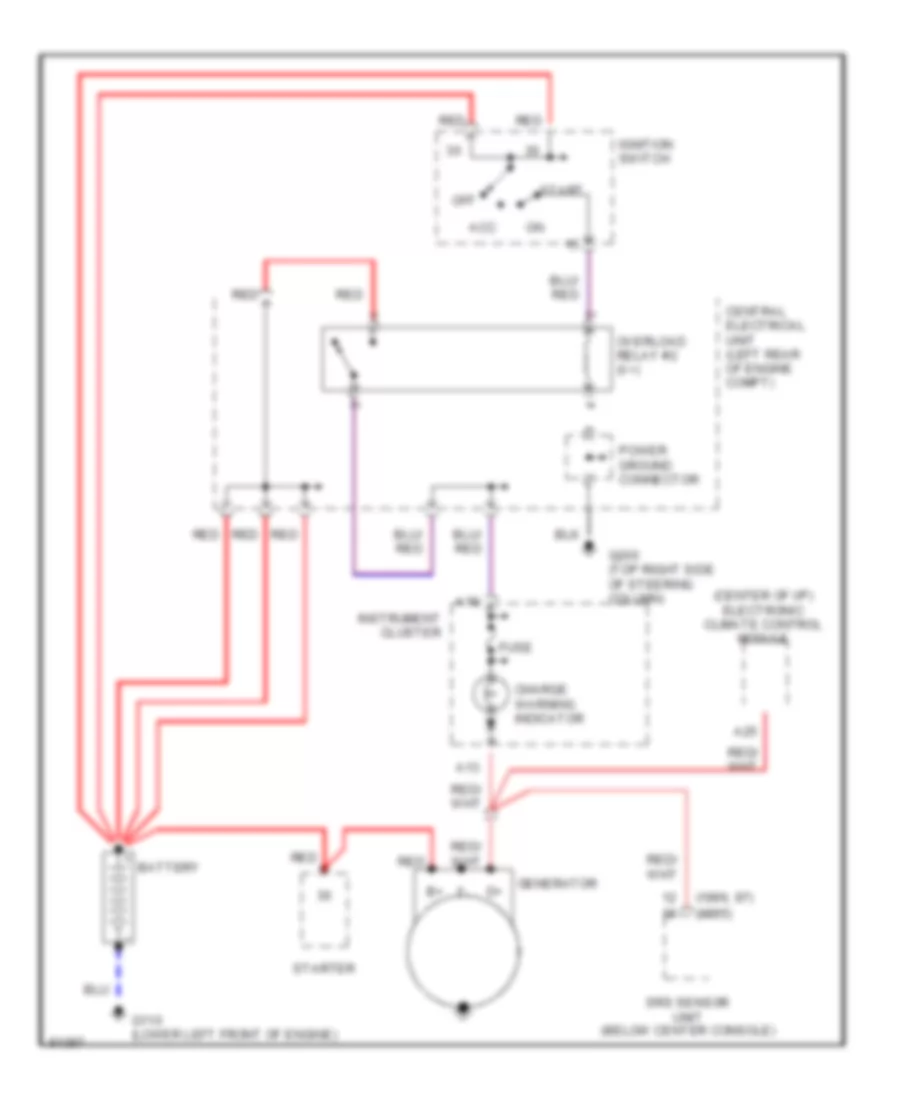 Charging Wiring Diagram for Volvo 850 1995