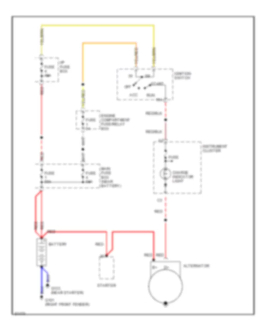 Charging Wiring Diagram for Volvo 960 1995