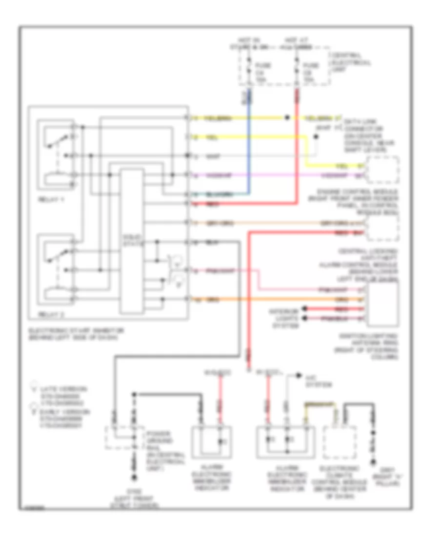 Immobilizer Wiring Diagram for Volvo C70 1998