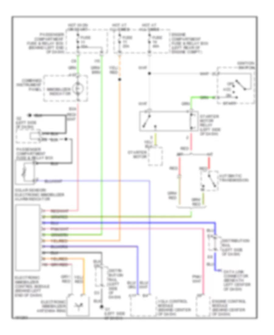 Immobilizer Wiring Diagram for Volvo S40 2003