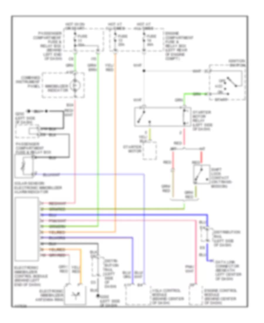Immobilizer Wiring Diagram for Volvo S40 2001