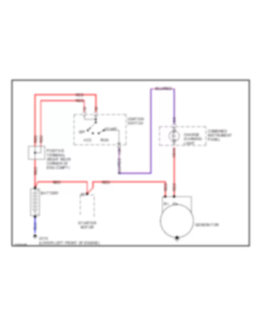 Charging Wiring Diagram Except SE for Volvo 940 GLE 1991
