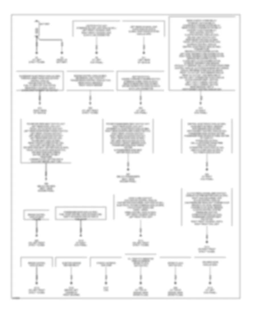 Ground Distribution Wiring Diagram for Volvo V50 2006